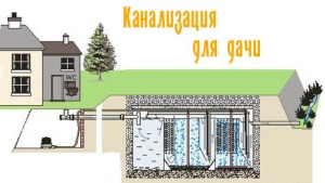 Схема канализации в деревянном доме 