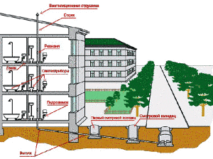 Схема канализации в частном доме