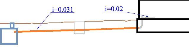 Схема расчета уклона трубы