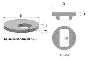 Схема бетонной крышки для колодца