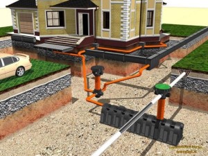Система ливневой канализации частного дома