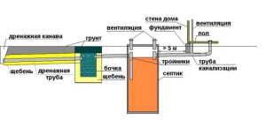 Схема канализационной системы
