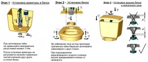 Схема установки сливной системы унитаза