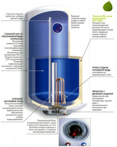 Как выбрать электрический накопительный водонагреватель