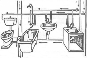 Схема подключения труб к сантехнике