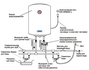 Рабочая схема накопительного водонагревателя