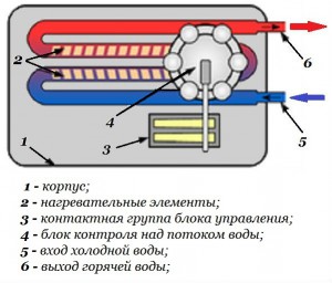 Схема водонагревателя закрытого типа