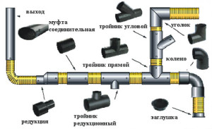 Соединение труб схема